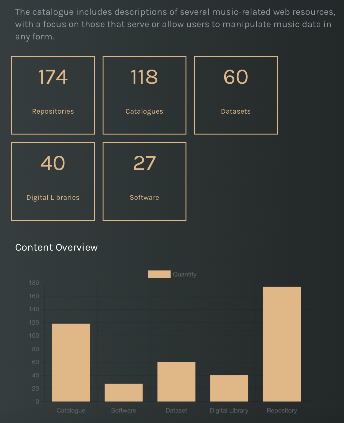 Statistics template